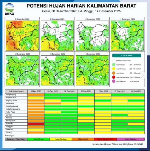 Prakiraan Cuaca Kalbar Senin 8 Desember: Mayoritas Wilayah Diprediksi Hujan Ringan hingga Deras