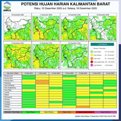 Prakiraan Cuaca Kalbar Hari Ini: Hujan Ringan hingga Sedang Guyur Sebagian Besar Wilayah
