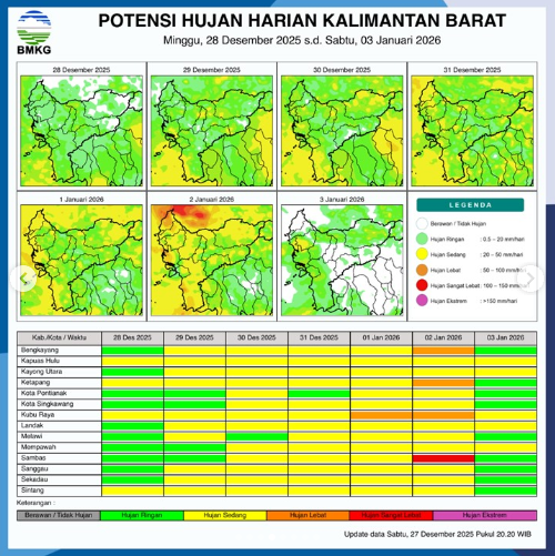 BMKG Rilis Prakiraan Cuaca Kalbar Minggu 28 Desember: Pontianak Hujan Ringan, 4 Wilayah Waspada Hujan Sedang