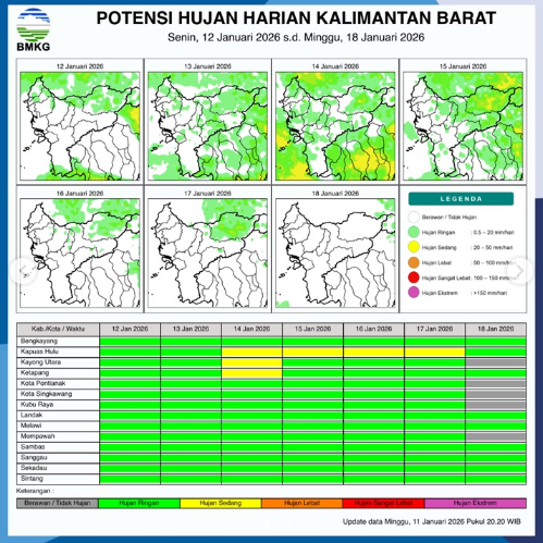 Prakiraan Cuaca Kalimantan Barat Senin 12 Januari 2026: Potensi Hujan Ringan Merata di 14 Wilayah