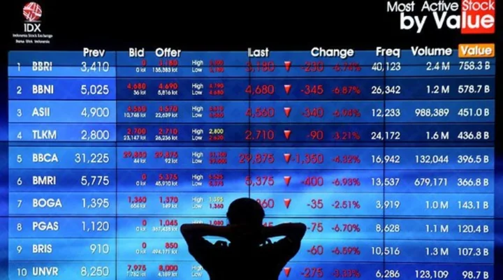 Trio Saham Perbankan Kompak Terbang, IHSG Melesat 4,24 Persen Sepekan