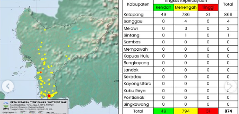BMKG Catat 874 Titik Panas di Kalbar, Risiko Karhutla Meningkat di Wilayah Selatan