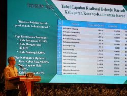 Sutarmidji Ingatkan Pentingnya Data Valid