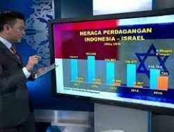 Nah Kan !, Indonesia Rutin Impor Barang Israel