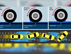 Cuaca Ektrem, Jalan Raya Rawan Aquaplaning