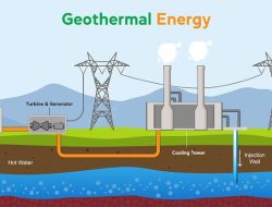 Memanfaatkan Energi Geothermal: Potensi Panas Bumi yang Belum Tergarap Maksimal