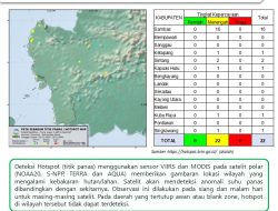 Jumlah Hotspot di Sambas Bertambah