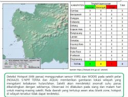 BMKG: Hotspot di Kalbar Tak Terdeteksi