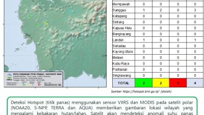 BMKG Deteksi Sejumlah Titik Hotspot di Sanggau dan Landak