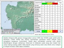 BMKG: Hotspot Tak Terdeteksi di Wilayah Kalbar