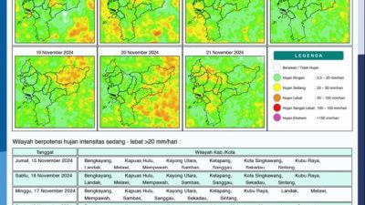 BMKG Imbau Masyarakat Waspadai Banjir