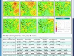 BMKG: Sintang dan Kapuas Hulu Berpotensi Hujan Deras