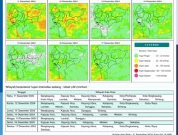 Kalimantan Barat Berpotensi Hujan Seluruhnya