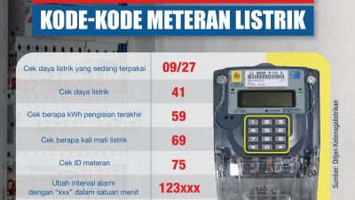 PLN Beri Diskon 50 Persen untuk Pembelian Token Listrik Prabayar Januari-Februari 2025, Begini Cara Dapatkannya!