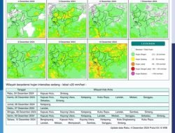 BMKG Perkirakan Sebagian Wilayah Kalimantan Barat Akan Hadapi Potensi Hujan Ringan