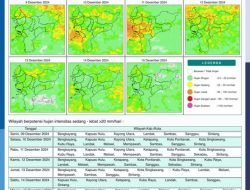 BMKG Perkirakan Hujan Akan Turun Merata di Wilayah Kalimantan Barat