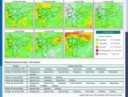 Wilayah Kalimantan Barat Diperkirakan Hujan