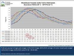 Pontianak Waspada !, Puncak Ketinggian Air Pasang Capai 1,8 M