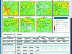 BMKG: Kalimantan Barat Berpotensi Hujan Intensitas Sedang dan Deras