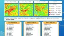 Kalimantan Barat Masih Diguyur Hujan