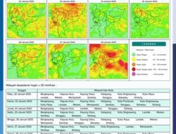 Hujan Deras Diperkirakan Masih Turun di Kalimantan Barat