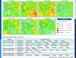Kalimantan Barat Diperkirakan Sebagian Besar Hujan