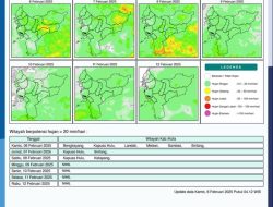 Kalimantan Barat Diperkirakan Hujan Ringan