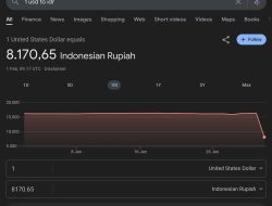 Heboh di Google! Dolar Anjlok ke Rp8.170, Ini Klarifikasi BI