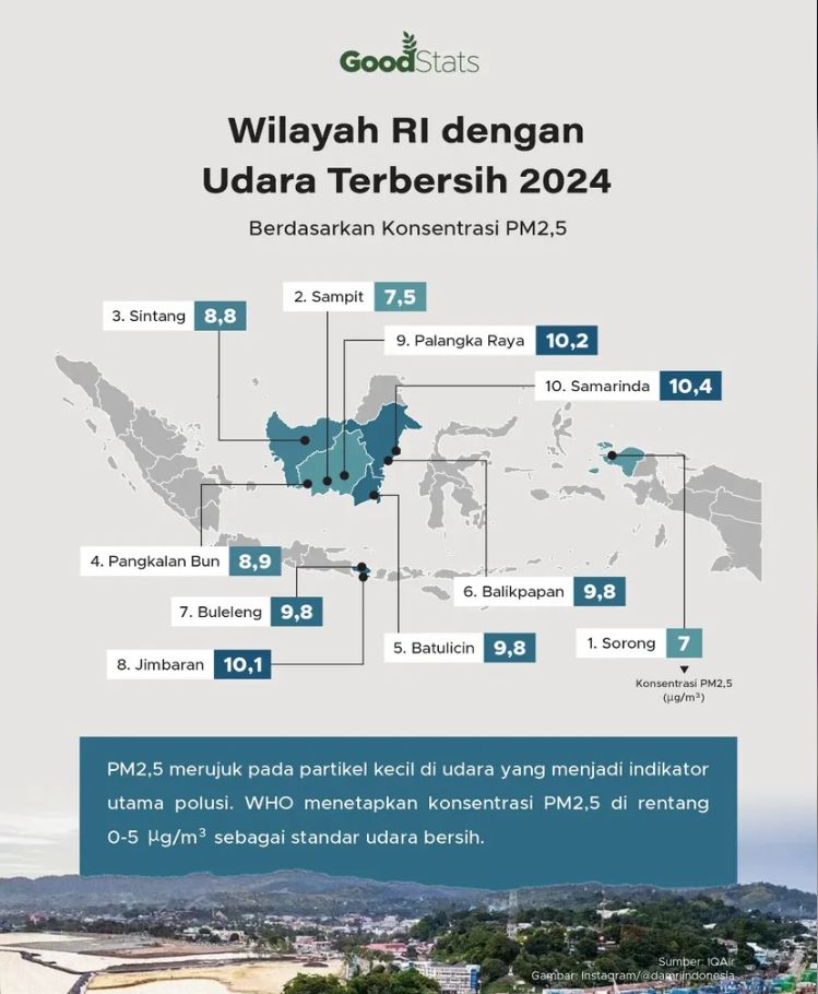 Sintang masuk nominasi udara bersih. Infografis: goodstats 