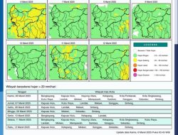 BMKG Perkirakan Kalimantan Barat Hujan Deras di Sejumlah Wilayah