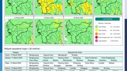 Kalimantan Barat Masih Berpotensi Hujan Deras Pada Sejumlah Wilayah