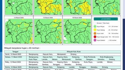 Kalimantan Barat Masih Berpotensi Hujan Deras Pada Sejumlah Wilayah