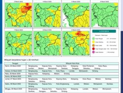 BMKG Perkirakan Hujan Intensitas Sedang Hingga Deras Guyur Kalbar Hari Ini