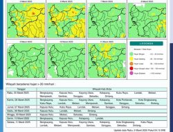 Sebagian Besar Wilayah Kalimantan Barat Diperkirakan Hujan Deras