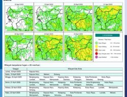 Kalimantan Barat Diperkirakan Hanya Sedikit Wilayah Akan Hujan