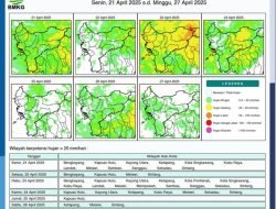 Kalimantan Barat Masih Akan Diguyur Hujan