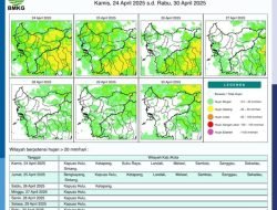 Seluruh Wilayah Kalimantan Barat Berpotensi Hujan