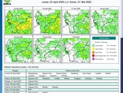 BMKG Perkirakan Kalimantan Barat Masih Berpotensi Hujan