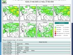 Sejumlah Wilayah di Kalimantan Barat Miliki Potensi Hujan