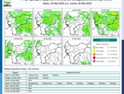 Sejumlah Wilayah di Kalimantan Barat Diperkirakan Akan Hujan Hari ini
