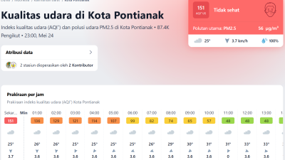 Kualitas Udara Pontianak Memburuk, AQI 151 Berisiko bagi Kesehatan