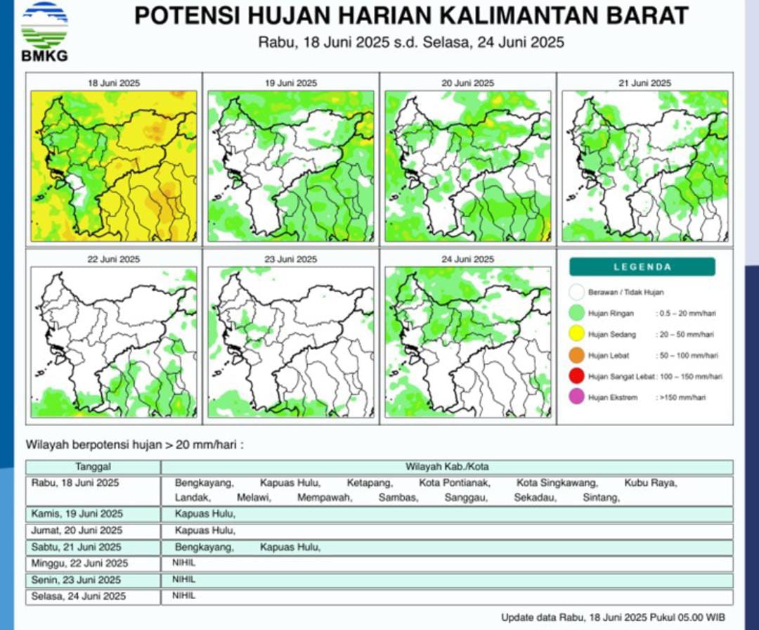 Prakiraan cuaca Kalimantan Barat, Warga Kalimantan Barat diminta waspada terhadap potensi hujan dengan intensitas sedang hingga deras yang diperkirakan terjadi hari ini. (Dok: BMKG)