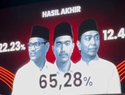 SAH! Kaesang Pangarep Kembali Terpilih Jadi Ketua Umum PSI