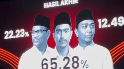 "Kalahkan Dua Pesaing, Kaesang Kembali Terpilih Jadi Ketua Umum PSI 2025-2030"