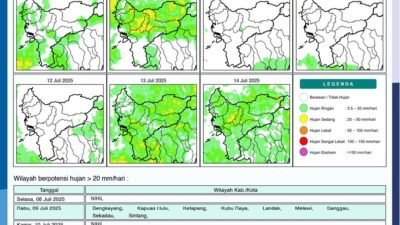 Potensi hujan wilayah Kalimantan Barat, Selasa (8/7/2025) (Dok. BMKG Kalbar)