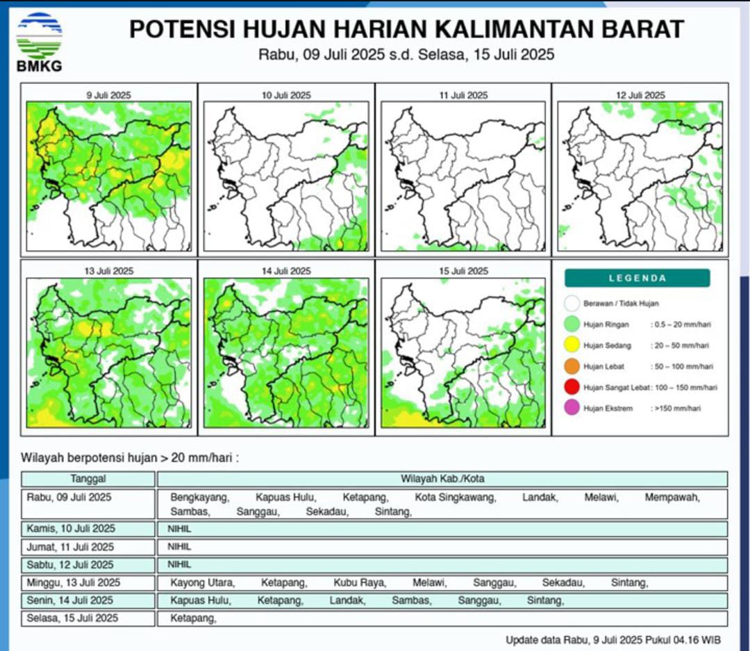 Potensi hujan wilayah Kalimantan Barat, Rabu (9/7/2025) (Dok. BMKG Kalbar)