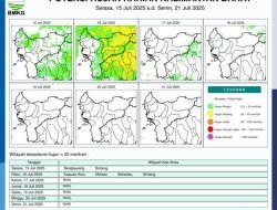 Curah Hujan Mulai Berkurang Lagi, Kalbar Siap-siap Hadapi Panas Bedekang Kembali