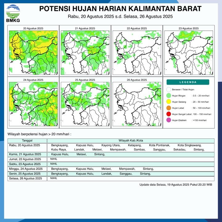 Peta prakiraan cuaca dari BMKG yang menunjukkan sebaran potensi hujan merata di seluruh wilayah Kalimantan Barat pada Rabu, 20 Agustus 2025.