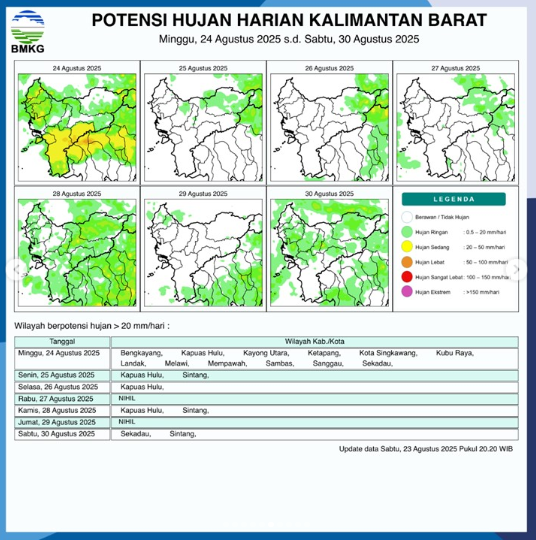 Infografis prakiraan cuaca harian BMKG untuk Kalimantan Barat, dengan fokus pada potensi hujan sedang (warna kuning) di sejumlah wilayah pada Minggu, 24 Agustus 2025.