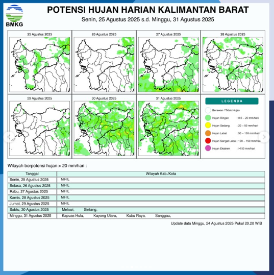 Infografis potensi hujan harian di Provinsi Kalimantan Barat untuk periode 25 hingga 31 Agustus 2025 yang dirilis secara resmi oleh BMKG.